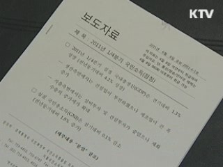 국내총생산 증가 속 국민소득은 감소