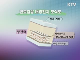 국내 연구팀, 태양전지 효율 40% 향상시킨 신소재 개발