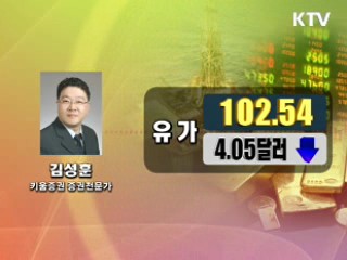 이시각 경제동향