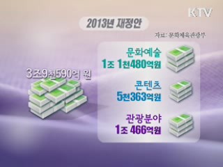 문화체육관광부 재정 4조원…한류 확산에 3천억원