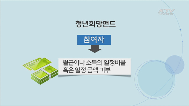 '청년희망펀드' 조성…청년일자리 해결 기대