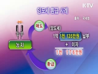 2만명 1천600억원 양도세 조기환급