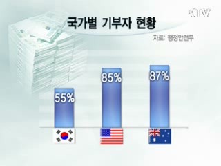 기부, 관심에서 '행동으로'