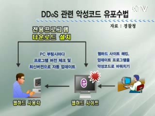 내 컴퓨터! 해킹으로부터 지키기 [생활과 정책]