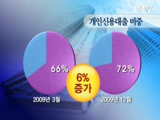 대부업 대출 규모 급증…6조원 육박