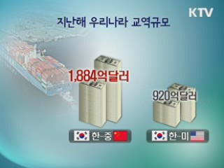다음은 한중 FTA···협상 시기 저울질