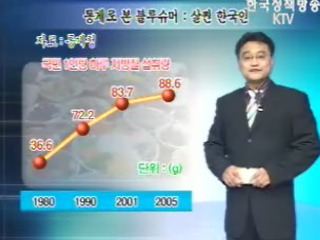 국가통계로 `블루슈머` 찾는다