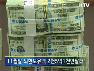 한은 외환보유액 발표