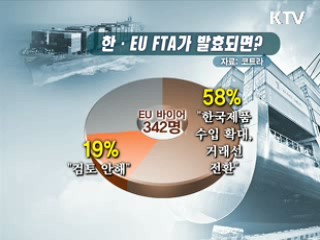 FTA 발효로 EU시장 열리면