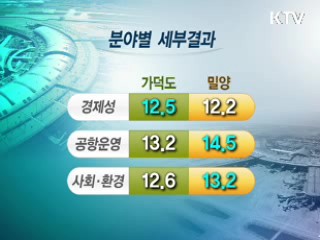 동남권 신공항, 가덕·밀양 모두 탈락