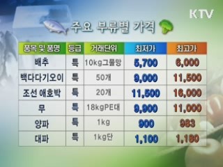 알뜰장보기 물가정보