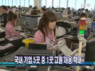 국내 기업 5곳 중 1곳 고졸 채용 확대