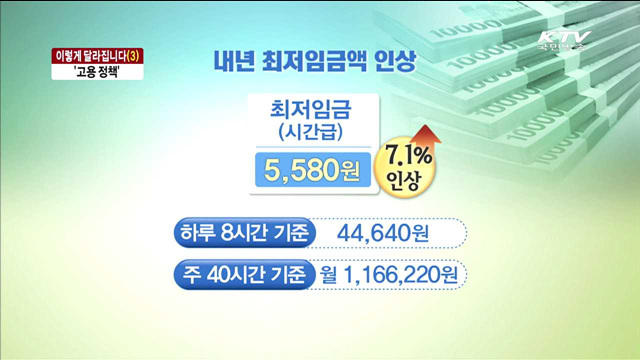 이렇게 달라집니다…바뀌는 '고용 정책'