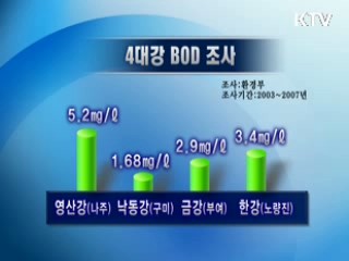 4대강 살리기 - 영산강을 가다