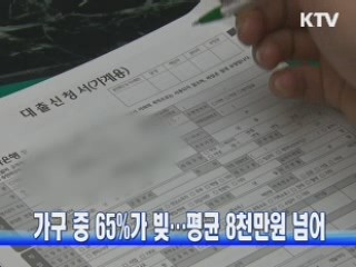 전체 가구 중 65%가 빚…평균 8천만원 넘어