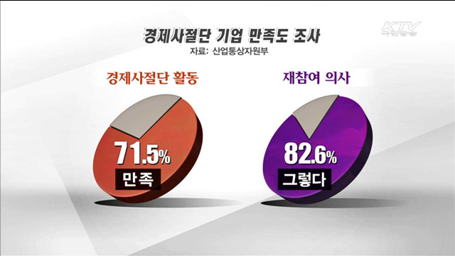 역대 최대 경제사절단… 제2의 '중동 특수' 기대
