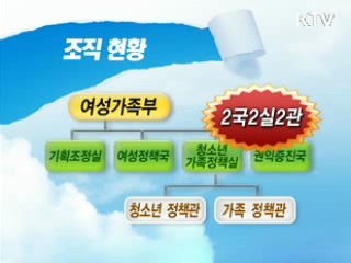 여성가족부 공식 출범
