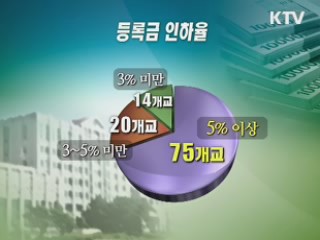 주요 사립대, 등록금 눈치보기 '급급'