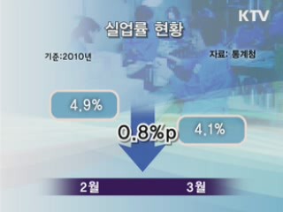 오늘의 정책(전체)