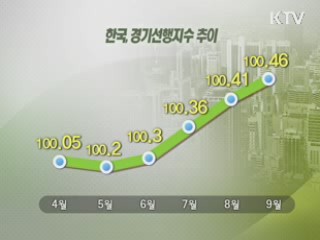 한국 OECD경기선행지수 6개월째 확장세