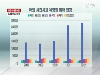 안전한 해외여행 영사콜센터가 지원 [라이브 이슈]