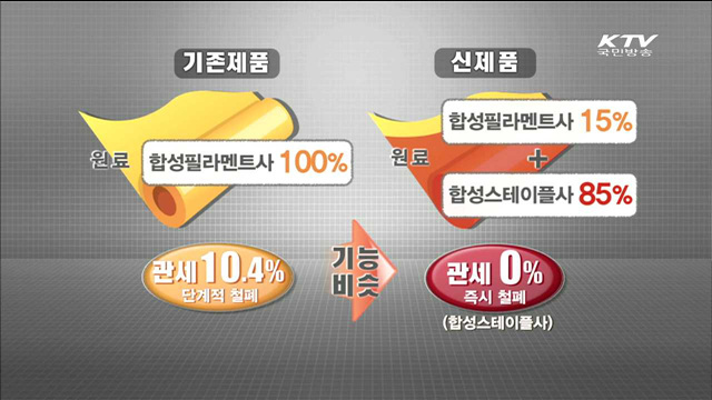 FTA 활용 40개 유형 개발…"비용 절감 하세요"
