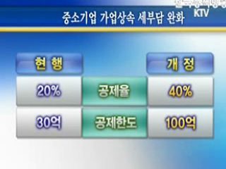 불합리.중복 조세체계 손질