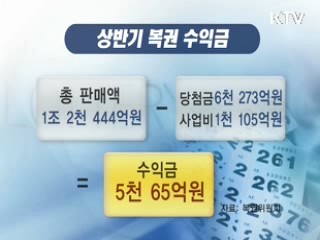 복권 수익금 '이렇게 쓰입니다' [클릭! 경제브리핑]