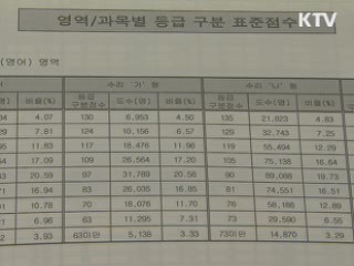 수능 작년보다 쉬워···표준점수 하락