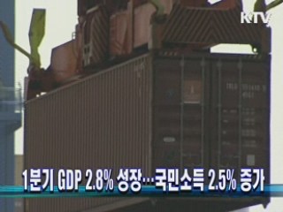 1분기 GDP 2.8% 성장…국민소득 2.5% 증가