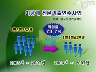 이공계 미취업자 맞춤형 취업교육