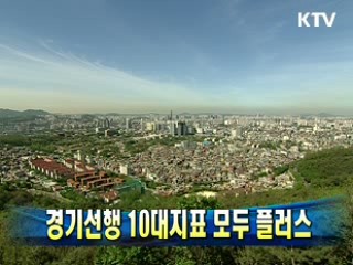 경기선행 10대지표 모두 플러스