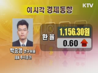 오늘의 경제동향