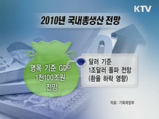 'GDP 1조달러' 재진입 눈앞