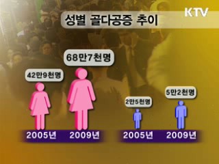 골다공증 환자 연평균 13%씩 증가