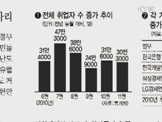 "비경제 활동인구 증가는 자연스러운 현상"