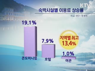 물가안정 위협하는 피서철 바가지요금