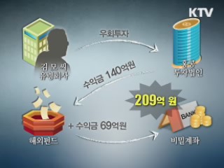 해외탈세 4천800억 추징···조사 전방위 확대