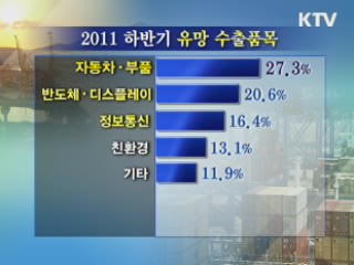 수출기업 88% '하반기 수출 호조' 전망