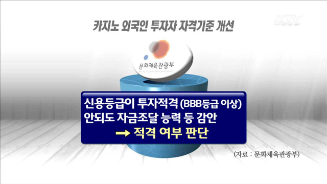 문체부, 관광·콘텐츠 규제개혁 '속도'