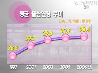 선제적 사회투자, 저출산·고령화사회를 넘다