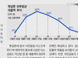 금융위 "서민금융, 변함없는 정부 중점과제"