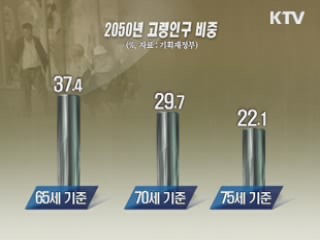 고령자 기준 70~75세로 상향조정 검토