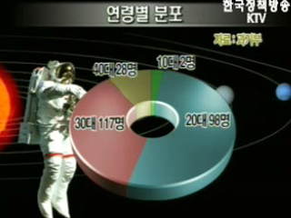 한국 우주인 1차 선발자 245명 압축