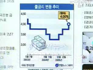 재경차관보 `금리 중립적 수준`