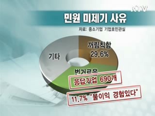 기업환경 급변…中企 지원정책 재정비