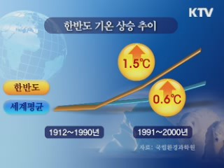 지구보다 빨리 달궈지는 한반도