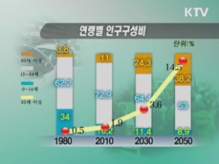 고령화 급속 진행···사망원인 1위 '암'