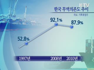 높은 무역의존도 '동전의 양면'