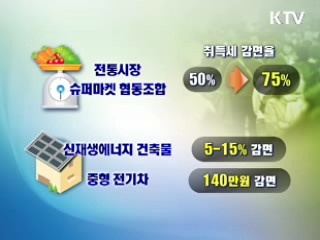 지방세 비과세·감면 국세 수준 축소